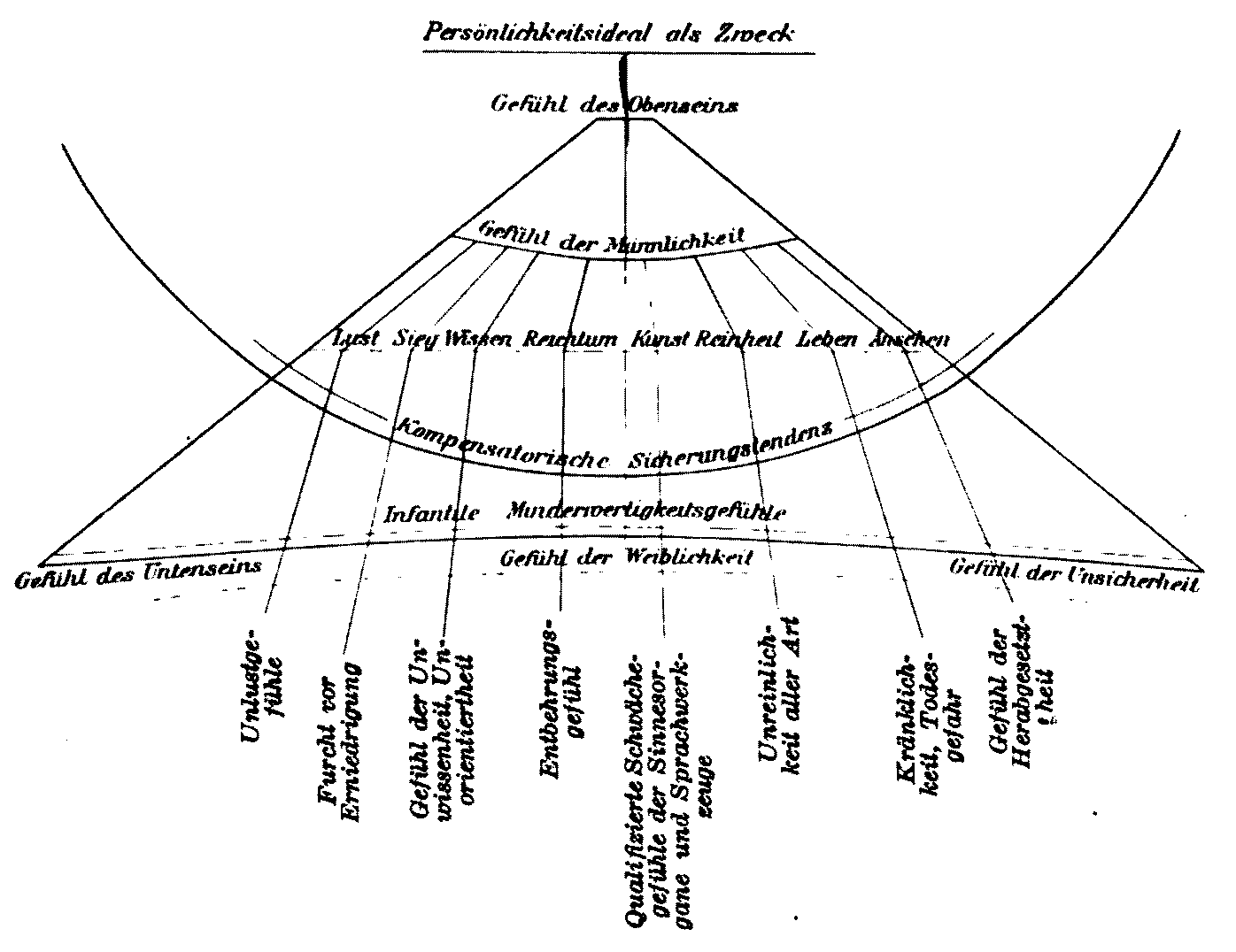 Imagem de referência relacionada a Alfred Adler, item descrito como registro de referência sobre Alfred Adler, organizado a partir de dados estruturados abertos
