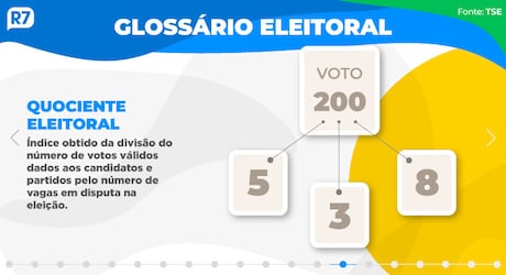 Eleitores voltam às urnas neste domingo para eleger presidente e governadores do DF e 5 estados