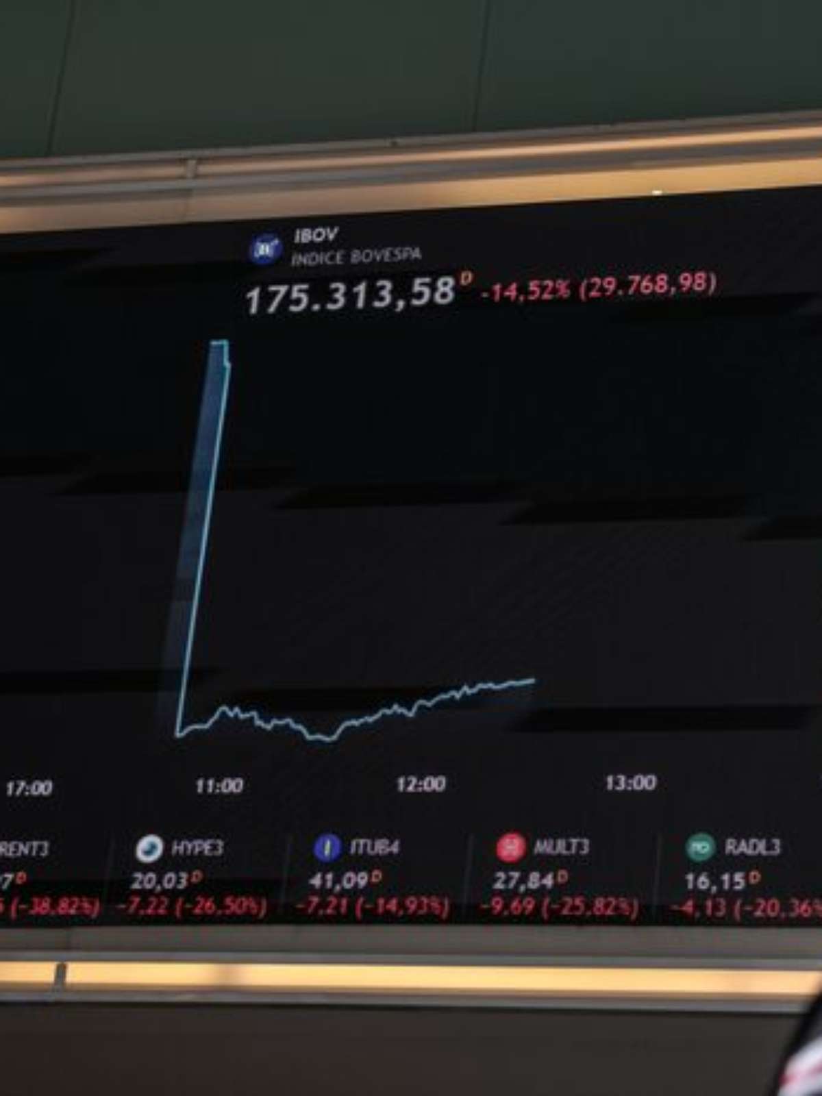 Dólar fecha a R$ 5,40 e Bolsa desaba mais de 13% após reeleição de Lula