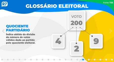 Eleitores voltam às urnas neste domingo para eleger presidente e governadores do DF e 5 estados