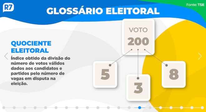 Eleitores voltam às urnas neste domingo para eleger presidente e governadores do DF e 5 estados