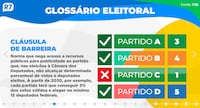 Cláusula de Barreira - Glossário Eleitoral