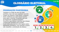 Federação Partidária - Glossário Eleitoral