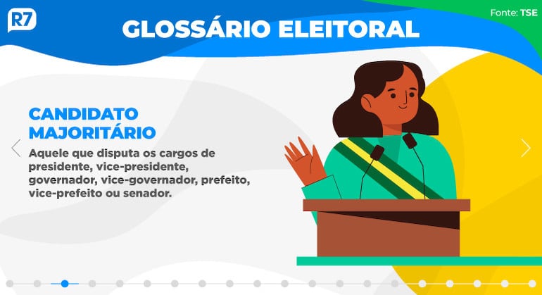 Candidato Majoritário - Glossário Eleitoral