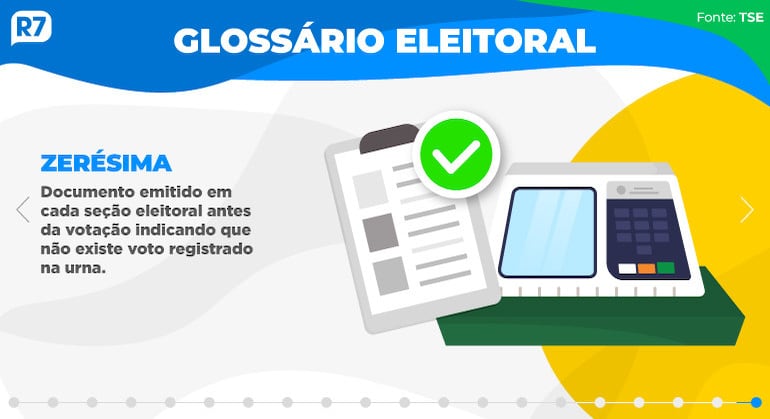 Zerésima - Glossário Eleitoral
