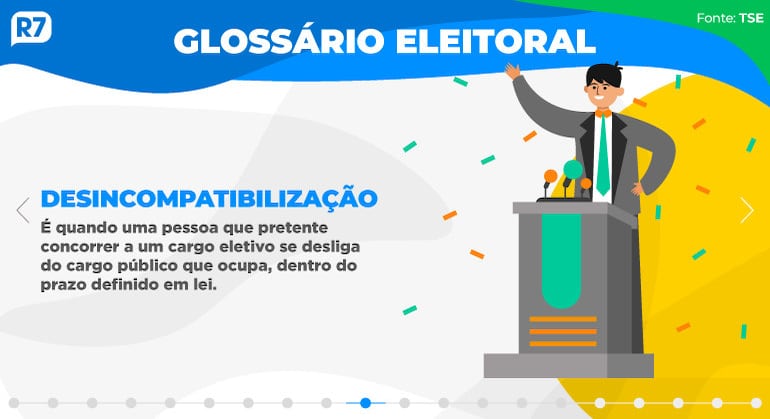Desincompatibilização - Glossário Eleitoral