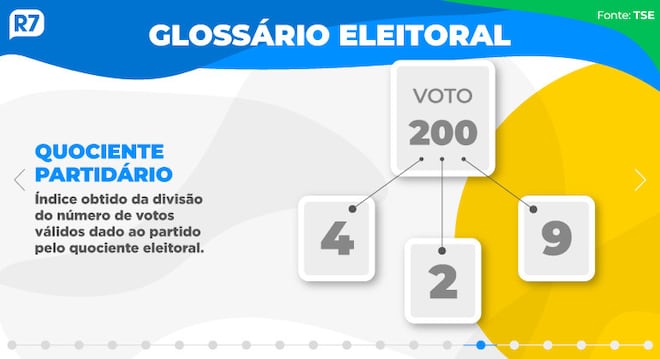 Eleitores voltam às urnas neste domingo para eleger presidente e governadores do DF e 5 estados