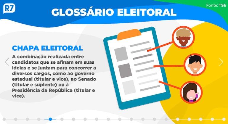 Chapa Eleitoral - Glossário Eleitoral