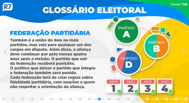 Eleitores voltam às urnas neste domingo para eleger presidente e governadores do DF e 5 estados
