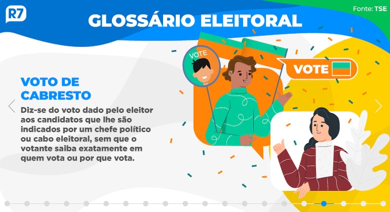 Voto de Cabresto - Glossário Eleitoral