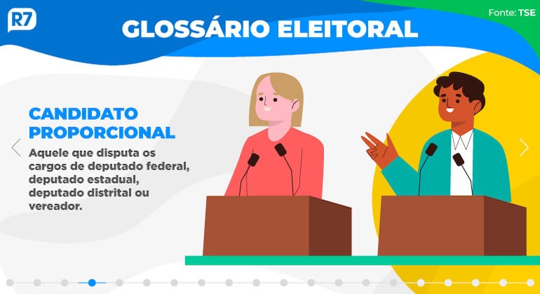 Candidato Proporcional - Glossário Eleitoral