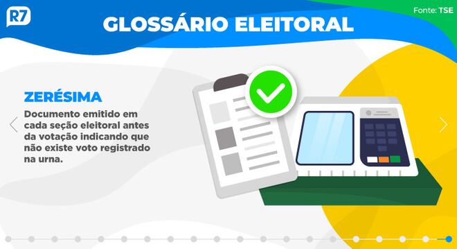 Eleitores voltam às urnas neste domingo para eleger presidente e governadores do DF e 5 estados